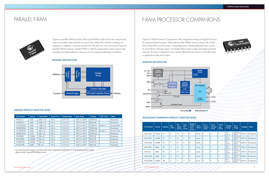 Cypress F-RAM Brochure