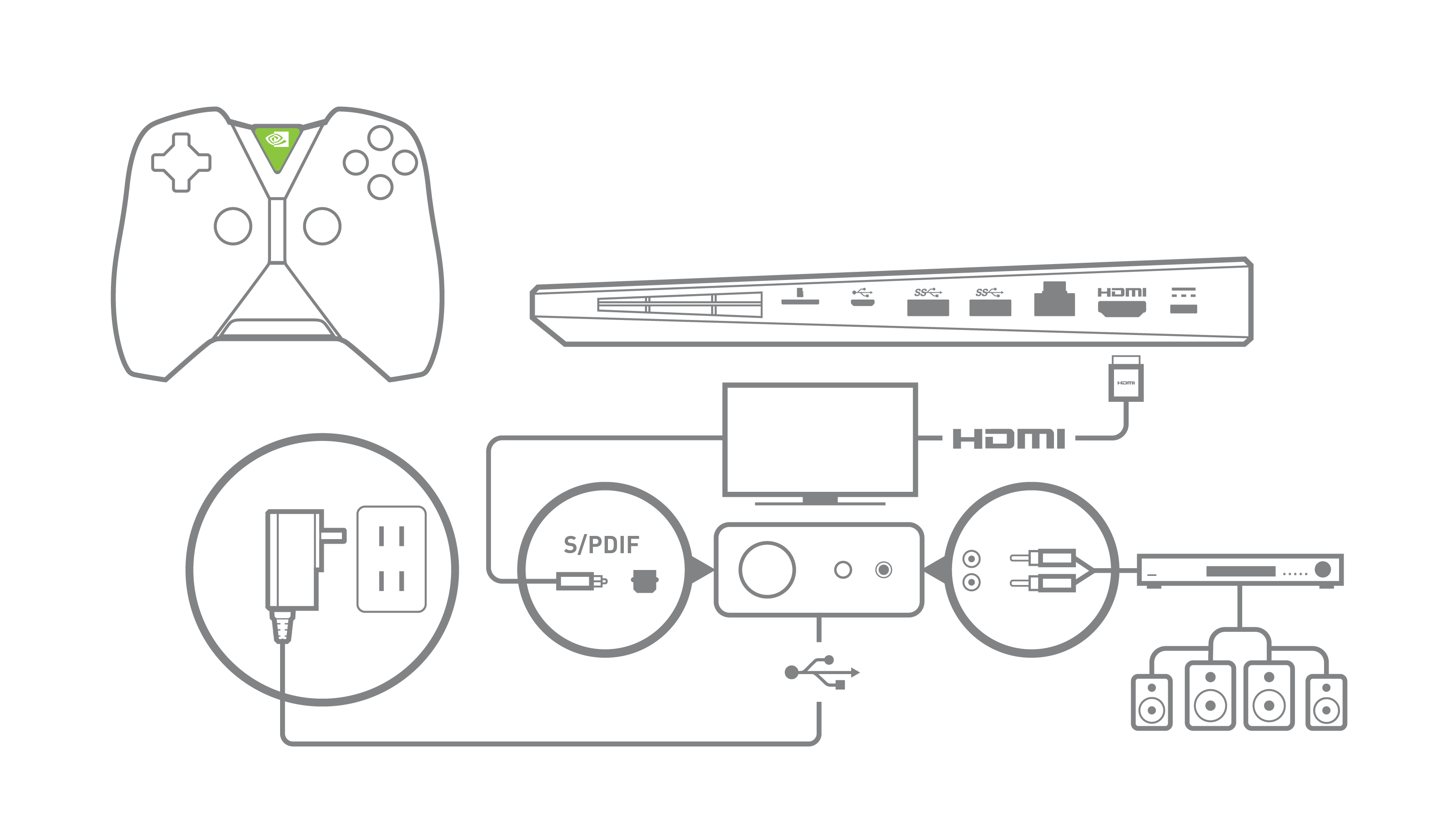 NVIDIA Shield Console Schematics and Icons